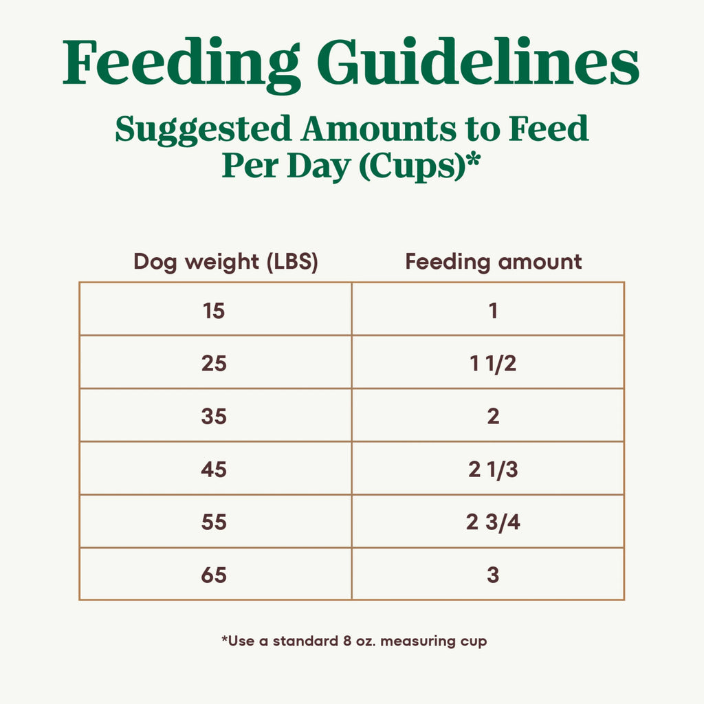 Adult Dry Dog Food With Chicken, Lamb And Salmon, 4 Lb. Bag R99873