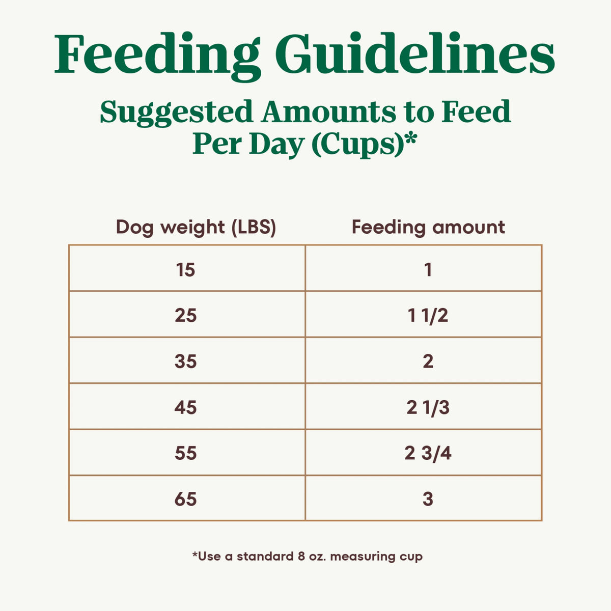 Adult Dry Dog Food With Chicken, Lamb And Salmon, 4 Lb. Bag R99873