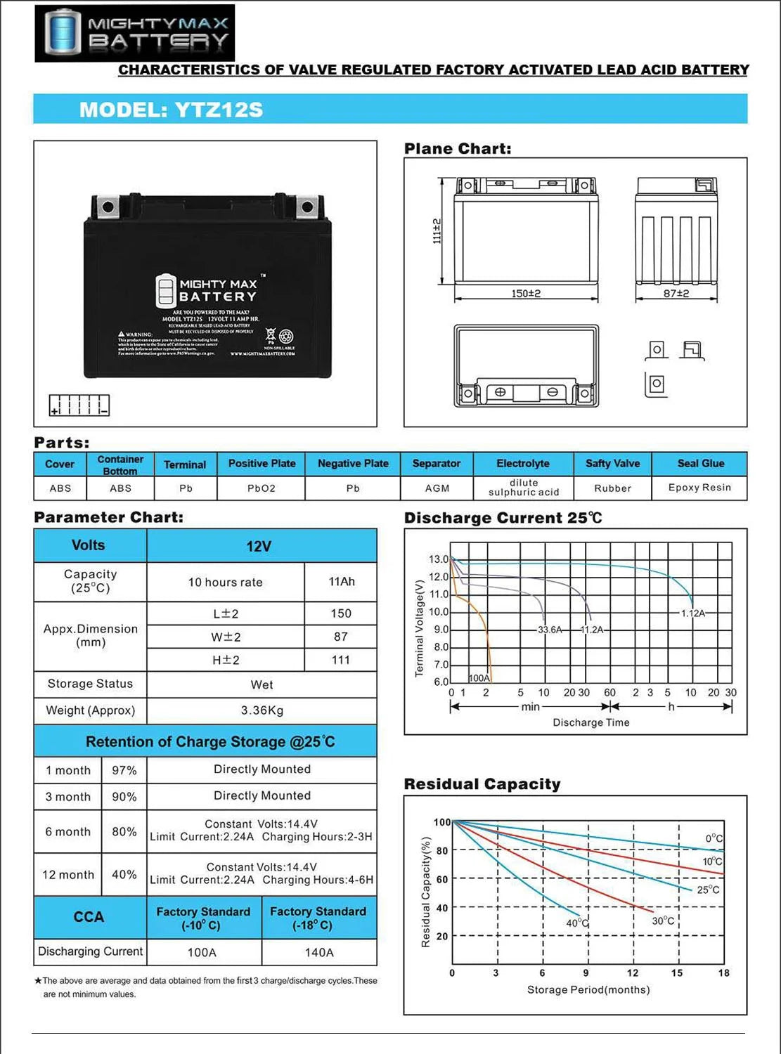 12V 11Ah Battery B63572