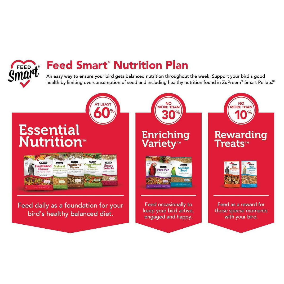Natural Bird Food G5096