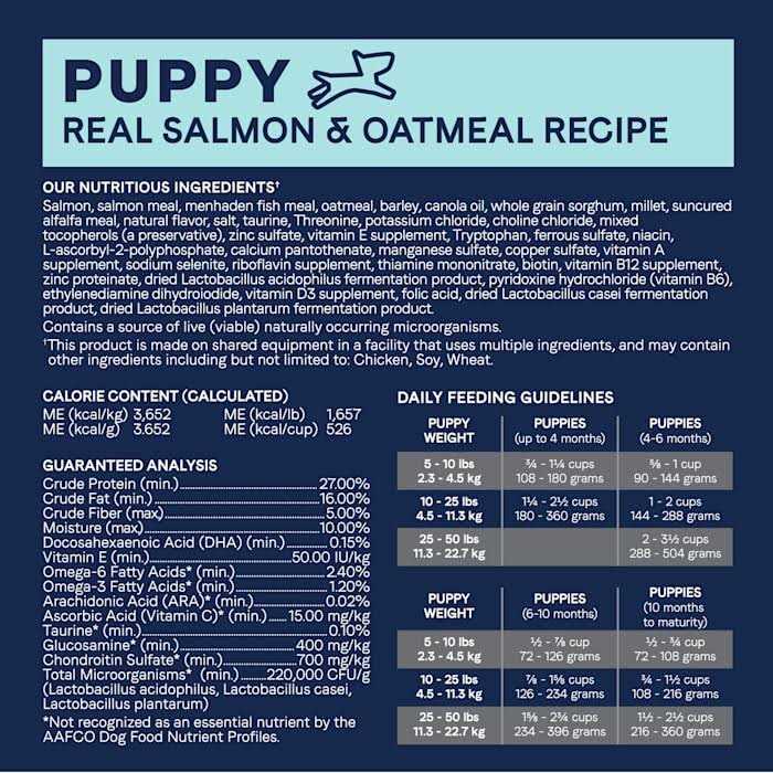 Grain Free Salmon & Sweet Potato Dry Dog Food Q2320