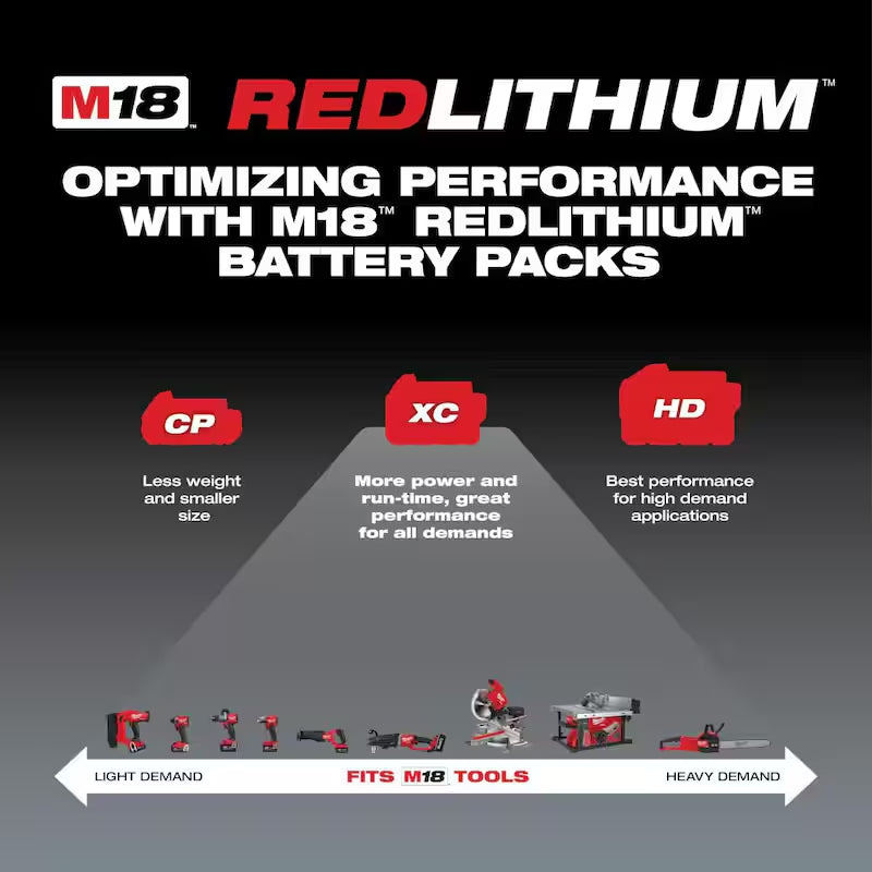 18V Lithium-Ion 5.0Ah Battery Pack 10-Pack V77456