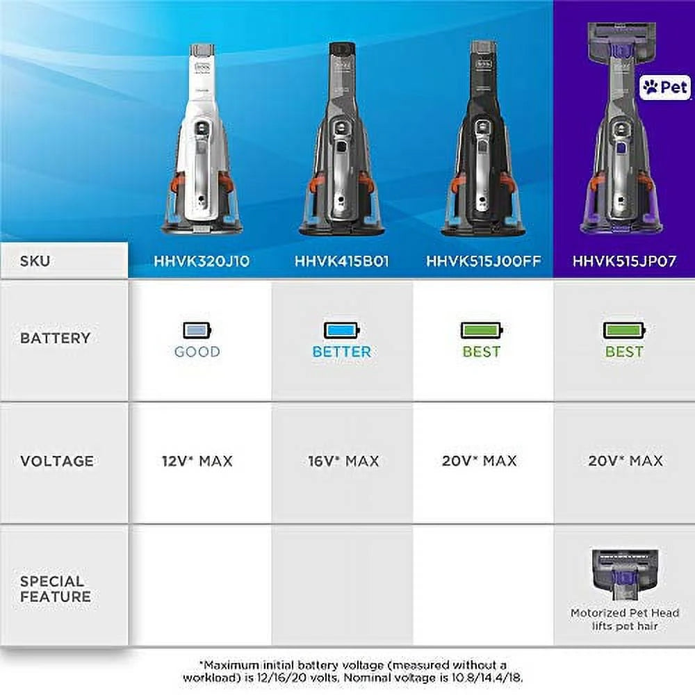 Handheld Vacuum I5514