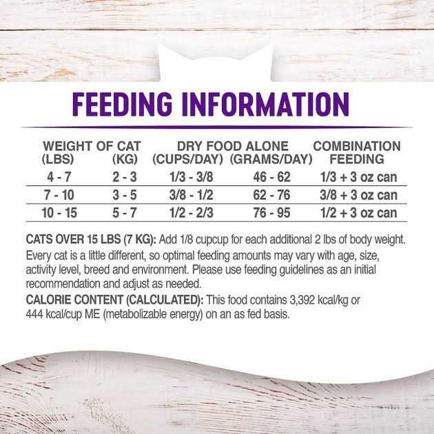 Grain Free Senior Dry Cat Food O1178