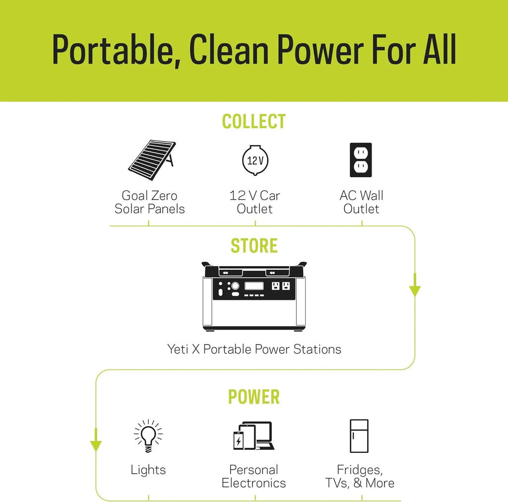 Portable Power Station 1516Wh Lithium Battery 2000 Watt T1551