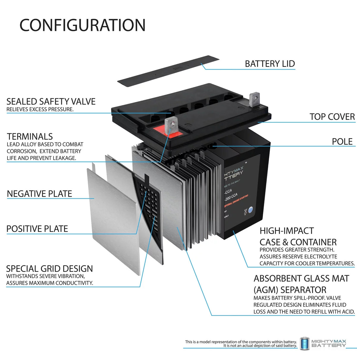 12V 200CCA Battery O905858