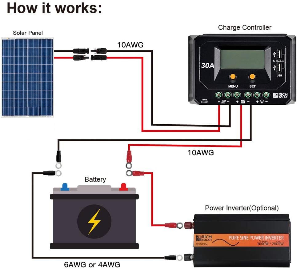 100 Watt 12 Volt Polycrystalline Solar Panel X846