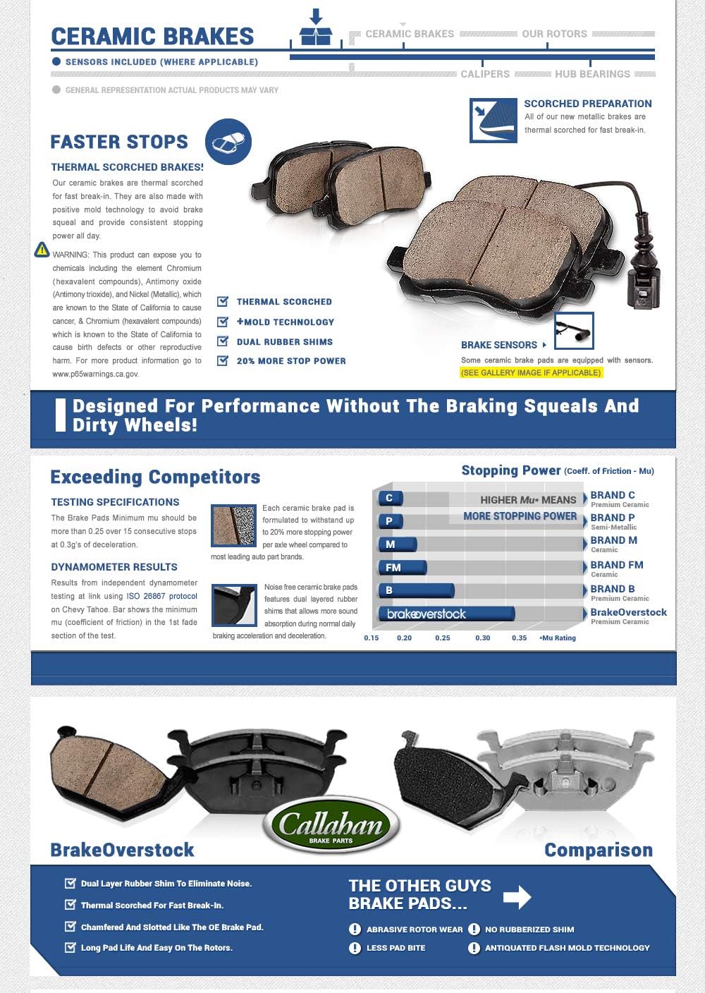 300mm Front + 302mm Rear 5 Lug Rotors + Ceramic Pads + Hardware + Sensors K5163