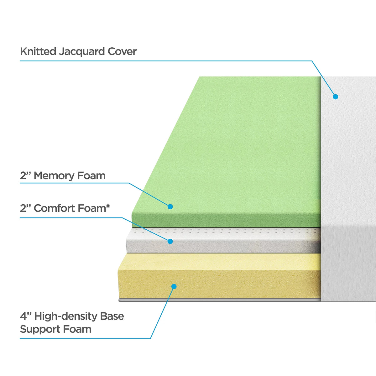 8 Green Tea Memory Foam Short Queen Mattress S430