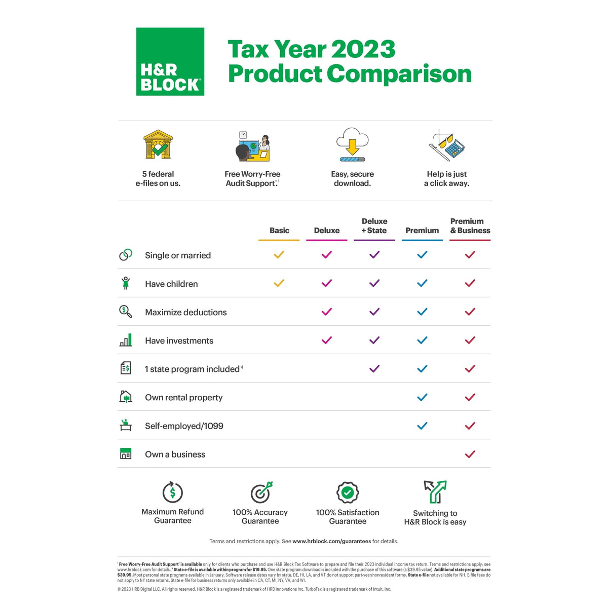 2023 Deluxe State Tax Software O387589