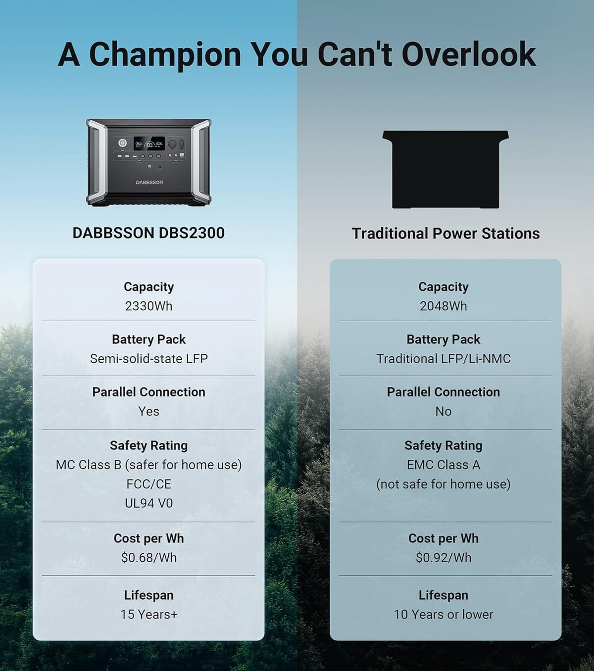 Portable Power Station 16660Wh 2200W AC Outlets H794062