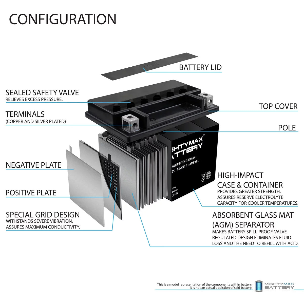 12V 11Ah Battery B63572