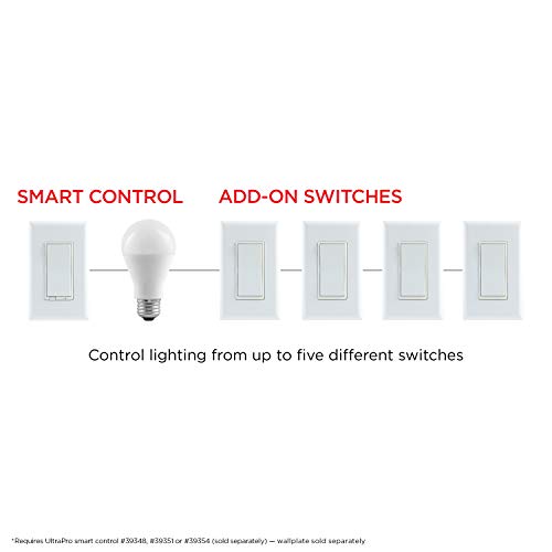 White In-Wall Rocker Paddle Smart Switch 2 Pack R15294
