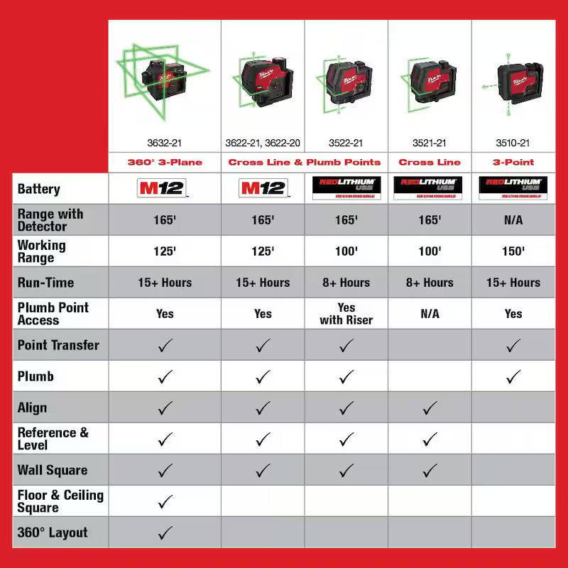 Green Cross Line and Plumb Points Rechargeable Laser Level Kit T370