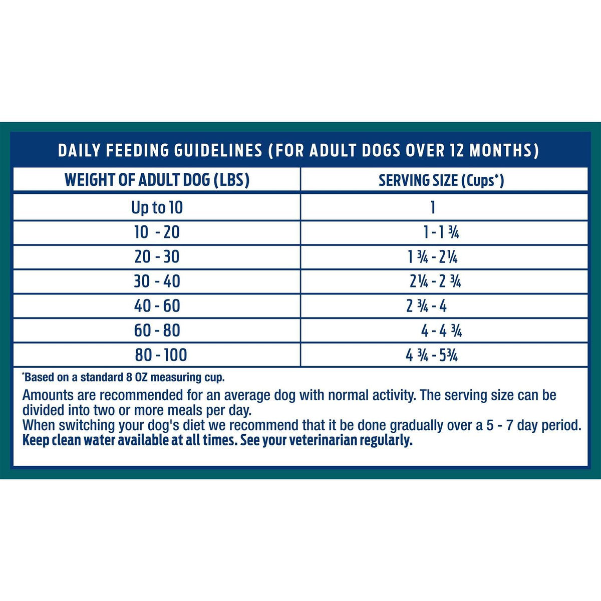 Limited Ingredient Dog Food D439684
