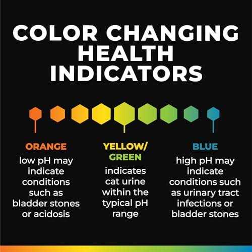 Color Changing Cat Litter Additive A97767