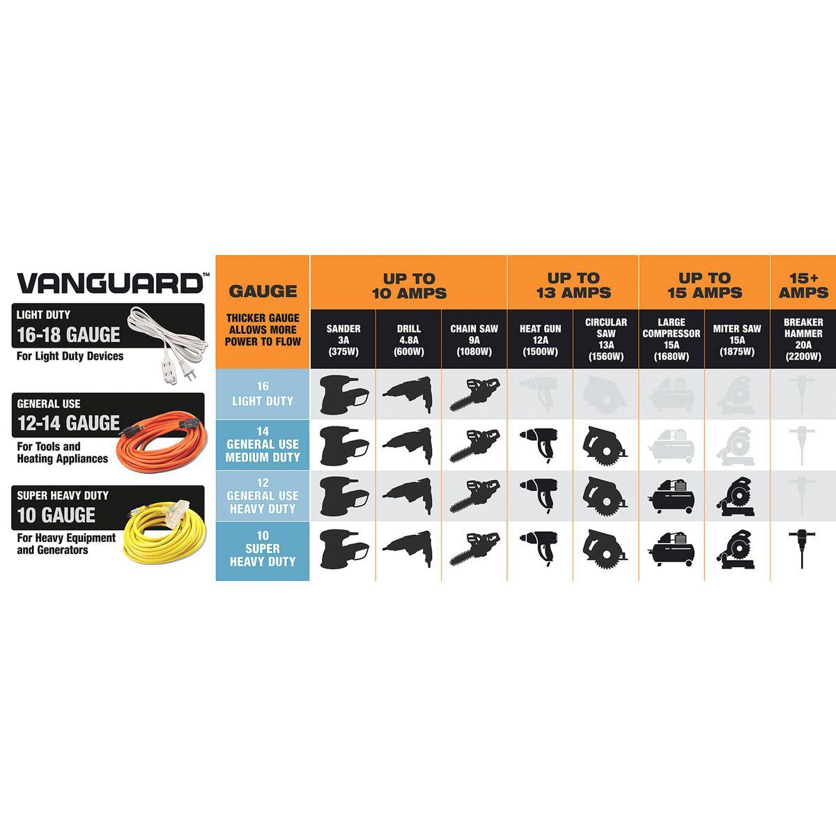100 ft. 12/3 Gauge Multiple Outlet Extension Cord with Indicator Light, Yellow, Black C916