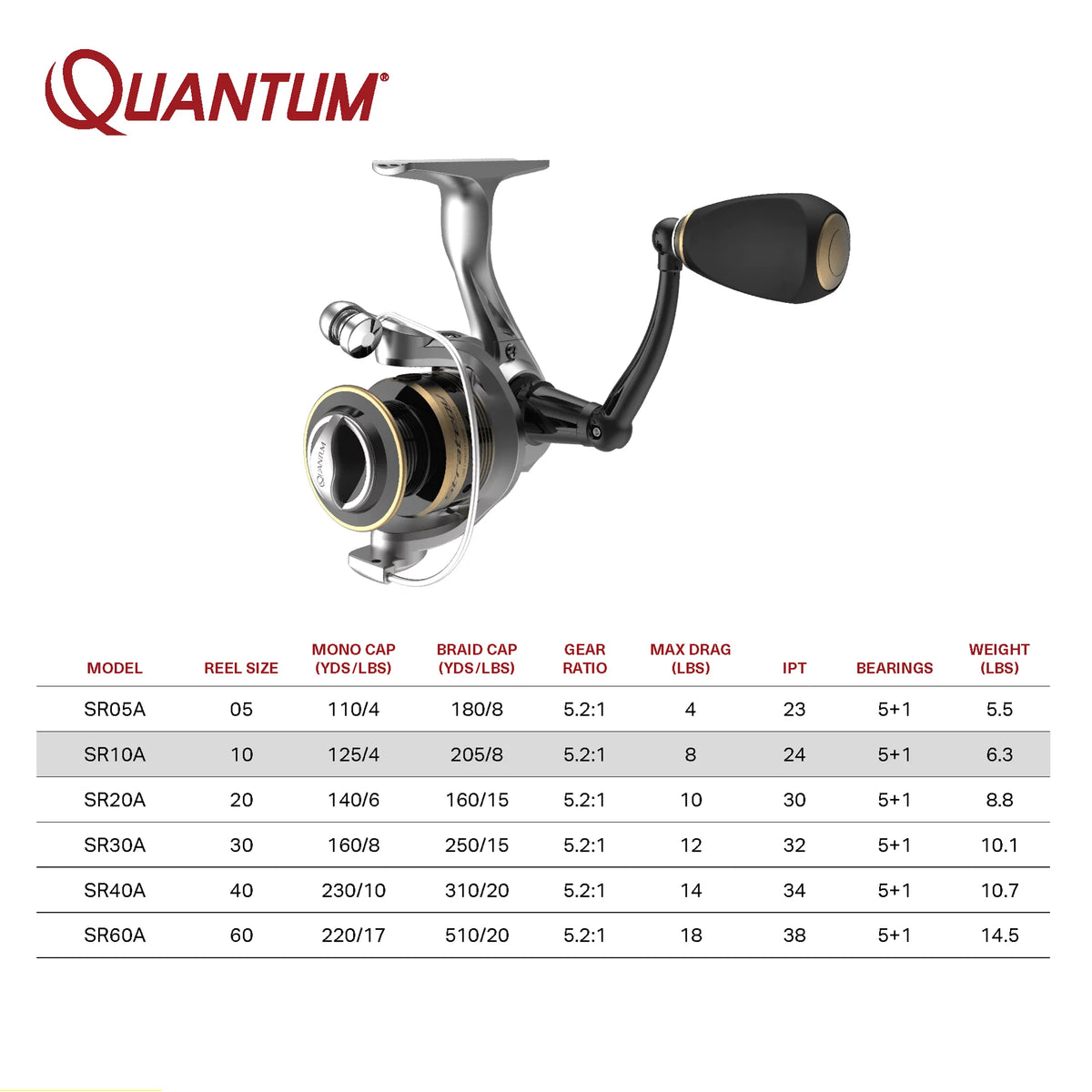 Size 20 Spinning Fishing Reel, 5.2:1 Gear Ratio, Silver/Gold L163558